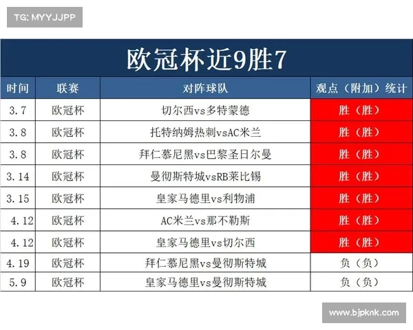 欧冠最新数据分析:谁的进攻最具威胁? 欧冠最新数据分析:谁的进攻最具威胁?