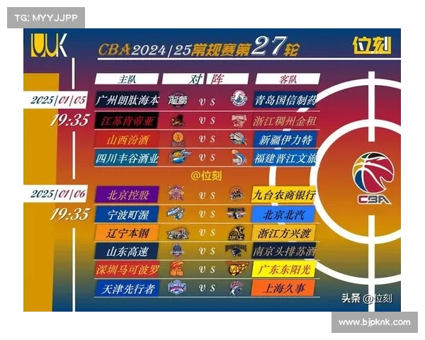 CBA新赛季前瞻:球队实力如何? CBA新赛季前瞻:球队实力如何?